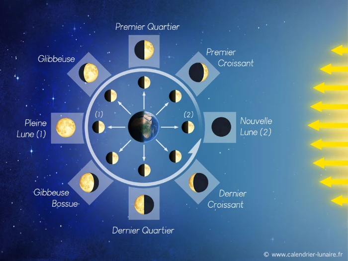 calendrier lunaire