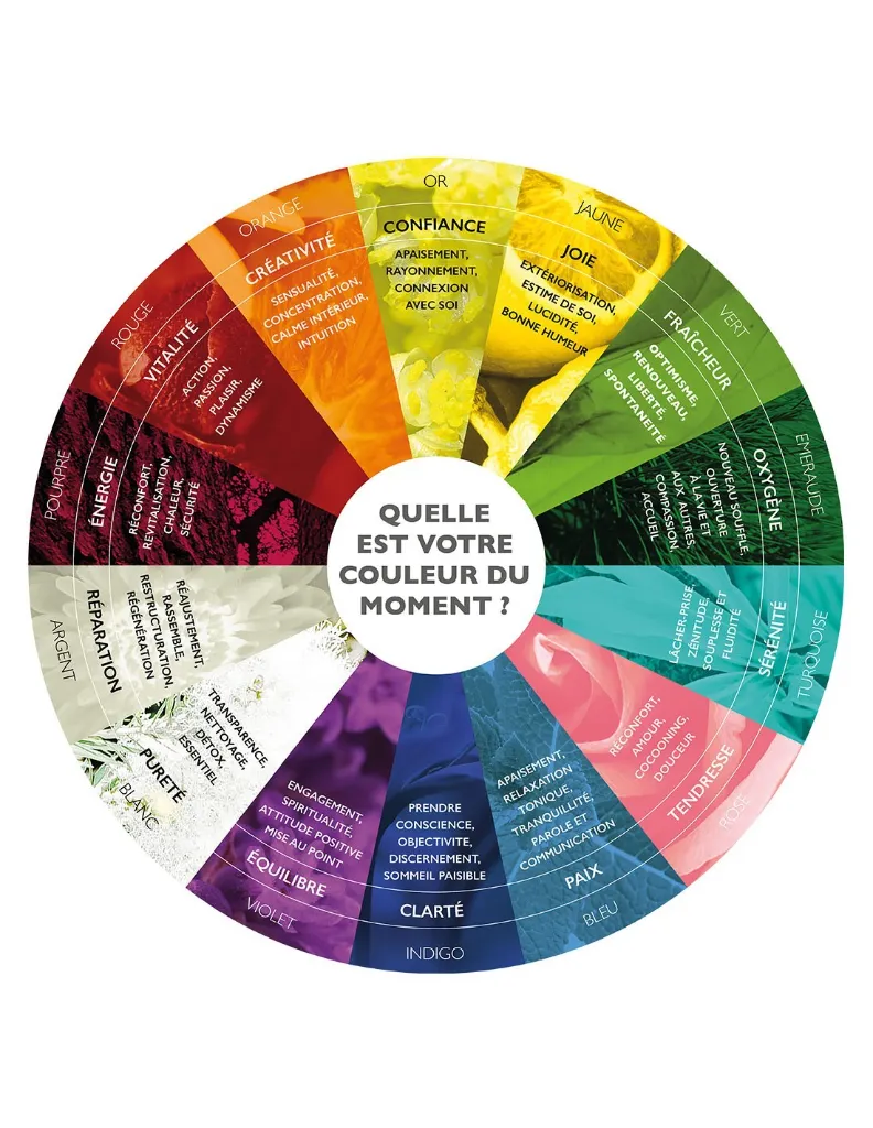 Roue des couleurs Altearah.webp